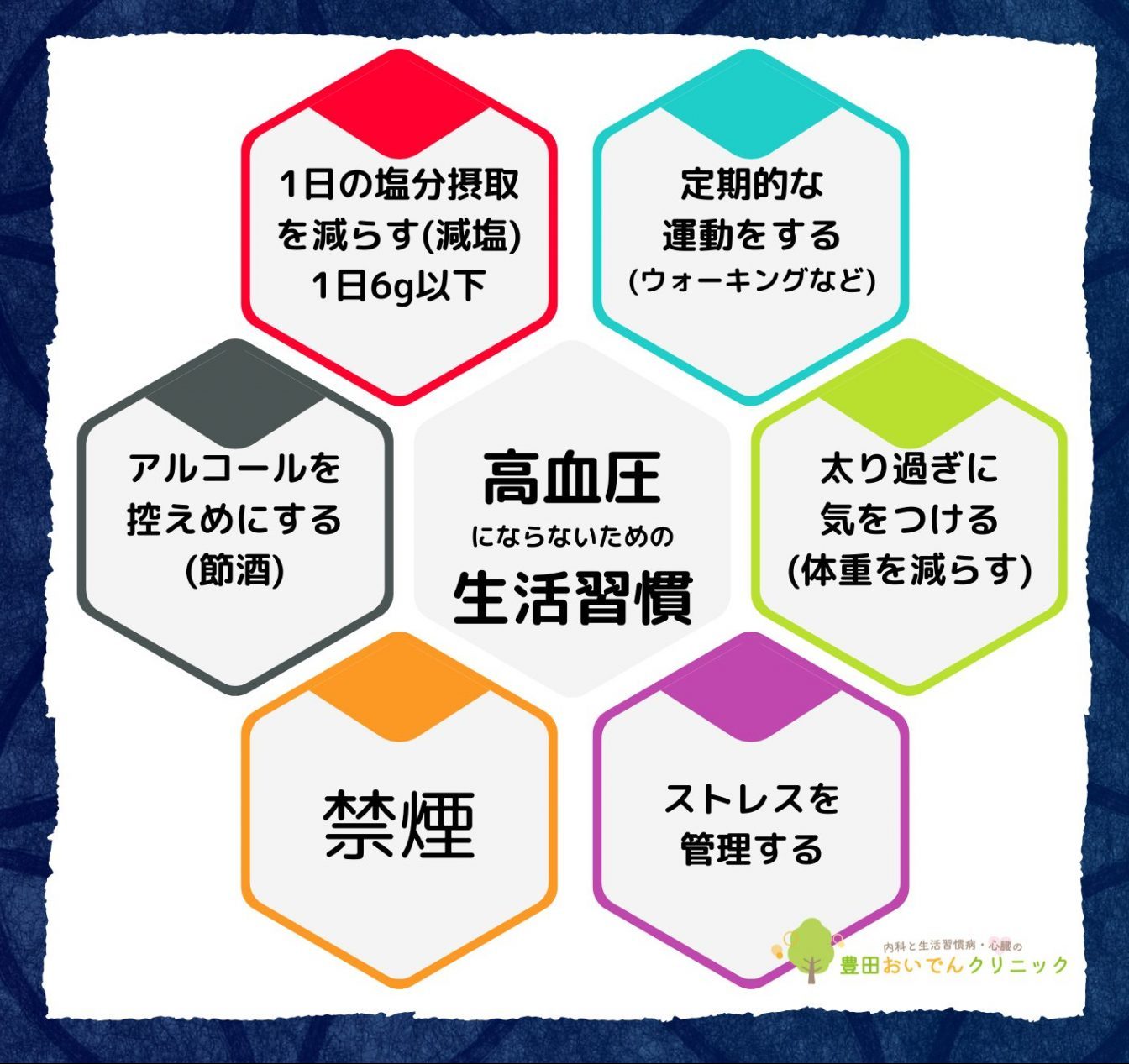 高血圧にならないための生活習慣。6g以下への減塩、運動、減量、ストレス管理、禁煙、節酒