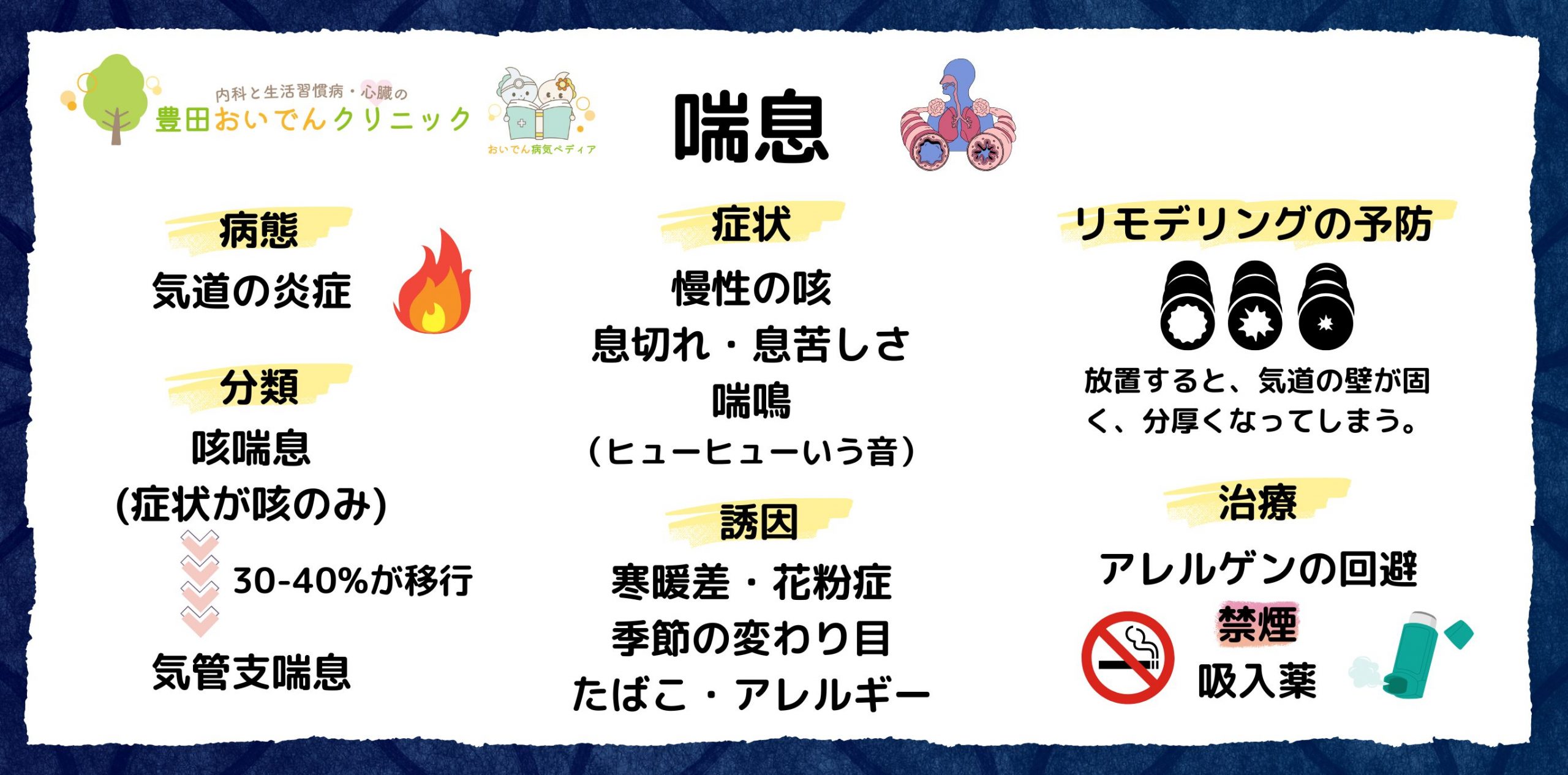 気管支喘息のポイント：原因と症状、誘因、リモデリングと治療法。喘息とは気道の炎症。寒暖差、アレルギー、たばこなどの誘因を避ける。放置すると、気道の壁が固く、分厚くなるリモデリングを引き起こす。