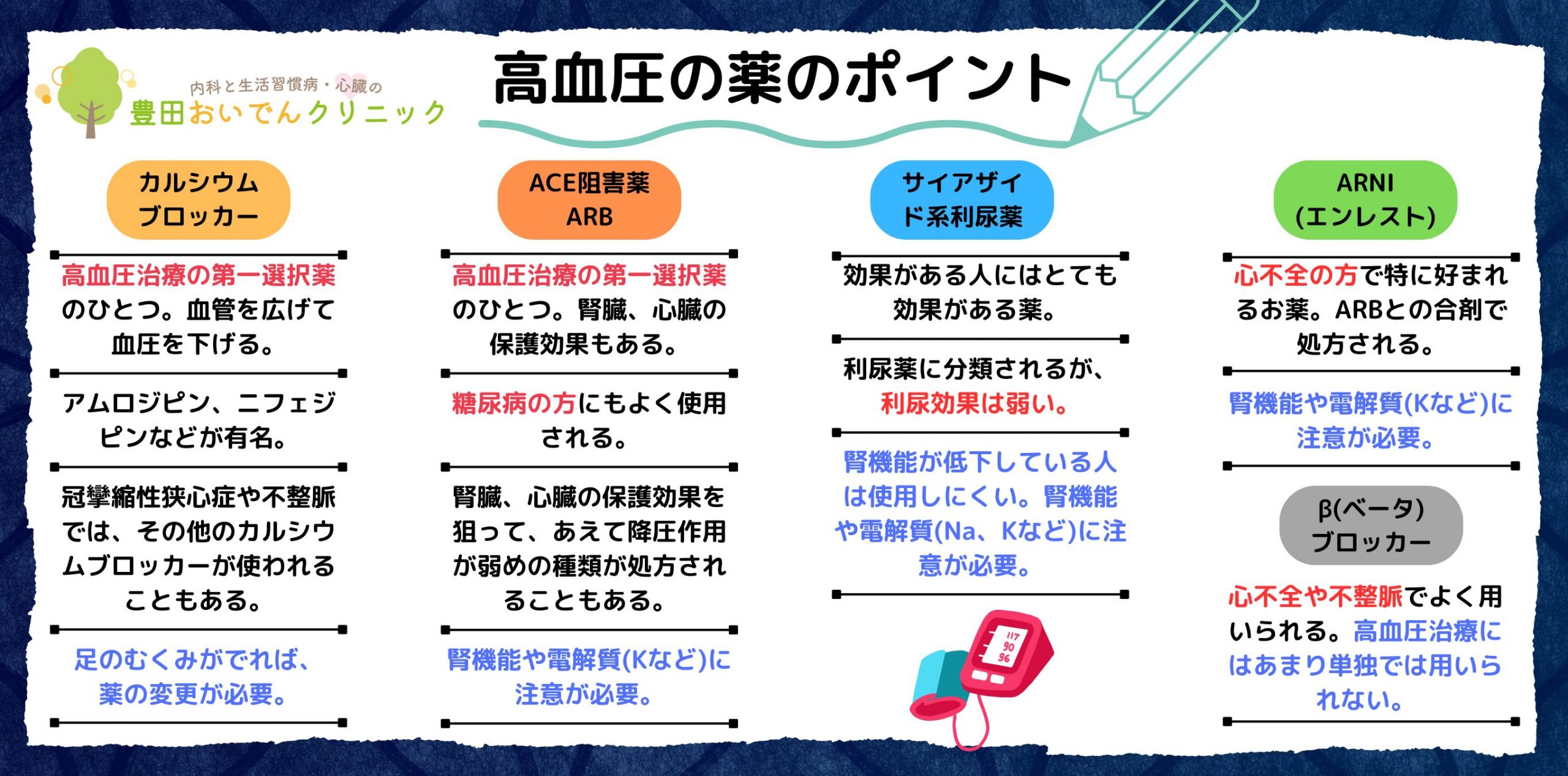 高血圧の薬の種類と選び方、その特徴。カルシウムブロッカー、ACE阻害薬、ARB、サイアザイド系利尿薬、ARNIについて。